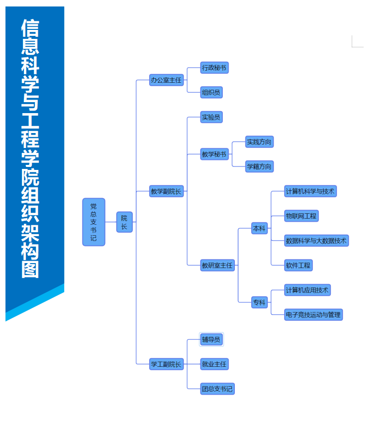 組織架構(gòu)