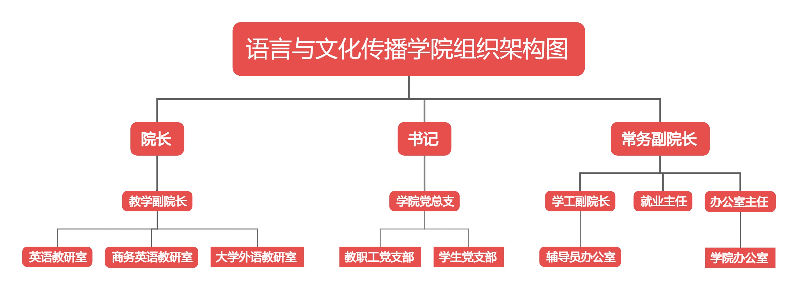 機構設置