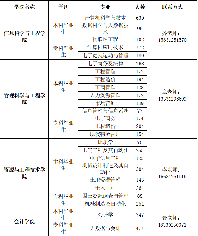 保定理工學院2026屆畢業生春季線下雙選會邀請函