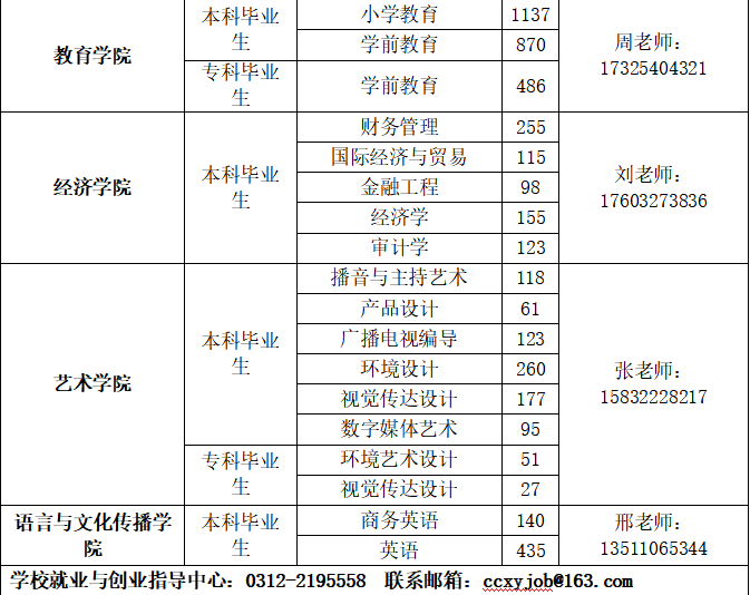 保定理工學院2026屆畢業生春季線下雙選會邀請函