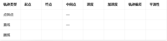 工業機器人運動學標定與軌跡規劃虛擬仿真實驗指導書