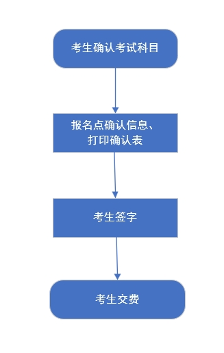 我省2026年高考統考考生選科報考和對口升學考生考試科目確認工作于2026年4月25日至28日進行