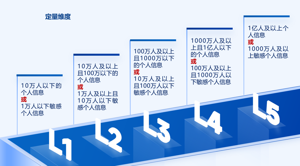 教育部《教育數(shù)據(jù)分類分級(jí)指南》解讀