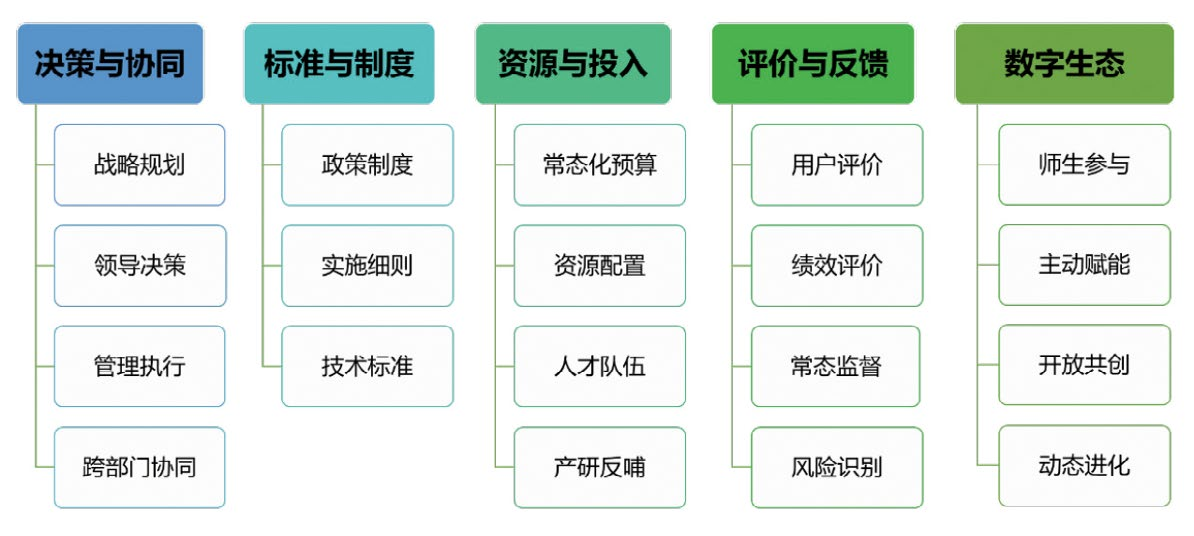 案例分享丨高校三位一體數字化工作保障體系