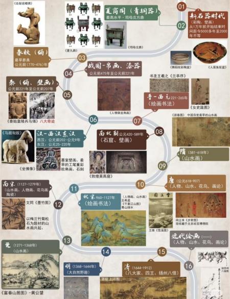 梳理千年美術脈絡 涵養文化自信底蘊 ——我院產品設計專業扎實推進《中國美術作品分析》課程建設