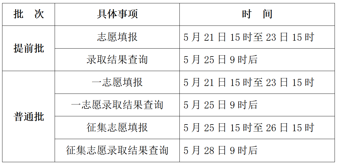 2026年河北省普通高校專升本考試志愿填報及錄取結果查詢時間安排
