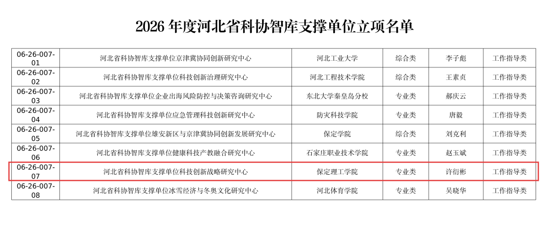 保定理工學院省級智庫平臺獲批建設 服務地方發展再添新動能！