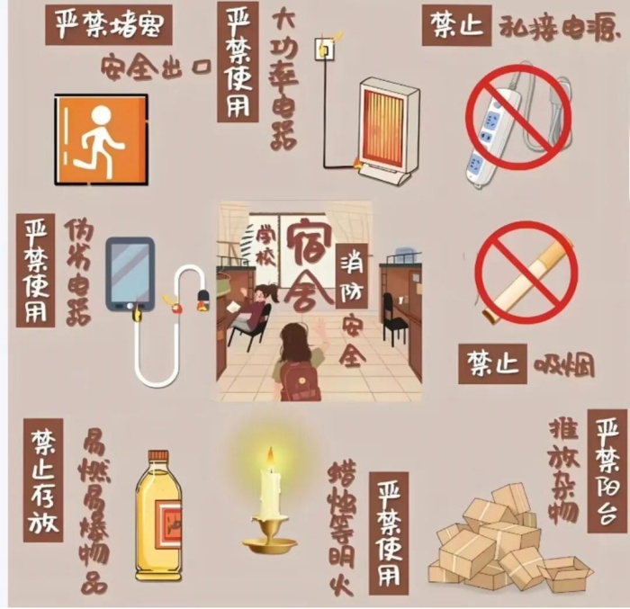 以練筑防，平安相伴——信息科學與工程學院開展消防應急演練活動