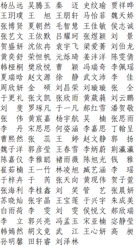 【公示】保定理工學院2026屆優秀畢業生評選結果公示