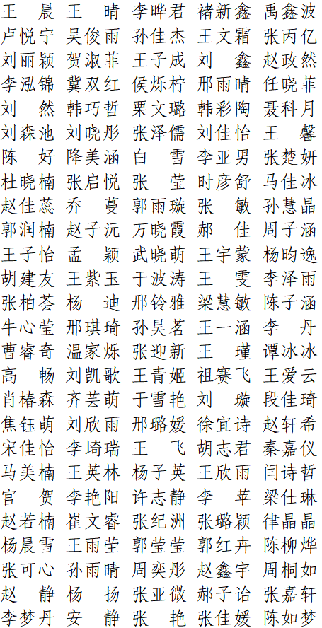 【公示】保定理工學院2026屆優秀畢業生評選結果公示