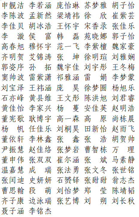 【公示】保定理工學院2026屆優秀畢業生評選結果公示